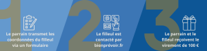 Visuel pour l'offre de parrainage