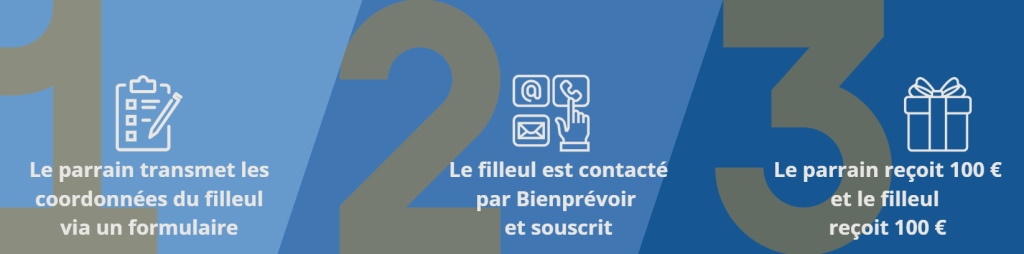 conditions parrainage