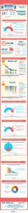 Infographie FIP FCPI