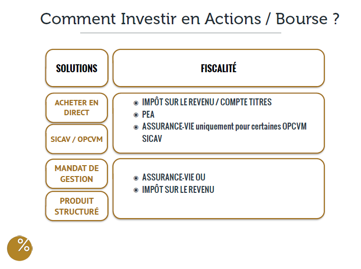 comment investir en bourse3