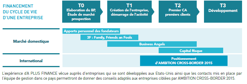 FCPI Cross Border 2015 - Image 2