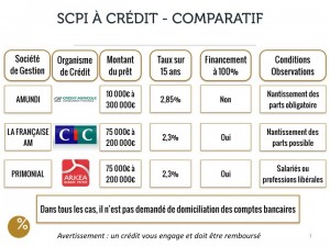 Tableau comparatif de 3 SCPI à crédit