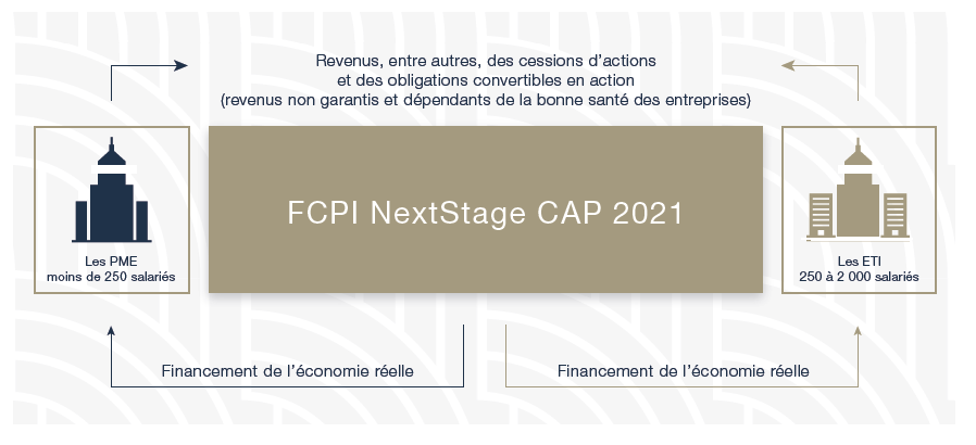 FCPI NextStage CAP2021 - Img1