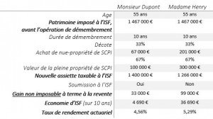 demembrement SCPI immobilier exemple