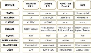 Article PEL - Tableau récapitulatif 4