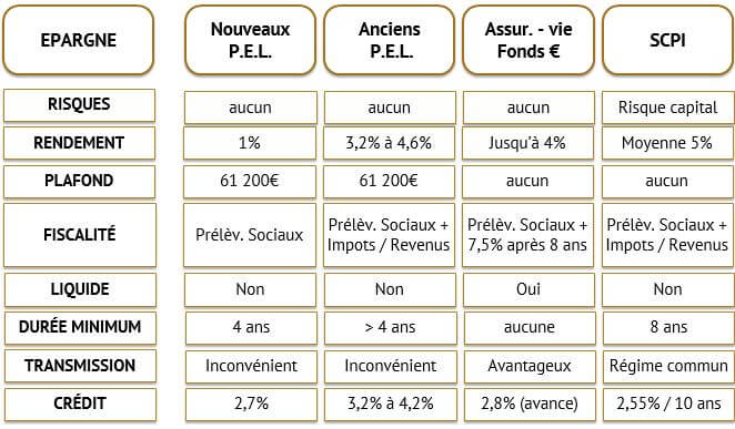 Article PEL - Tableau récapitulatif 4
