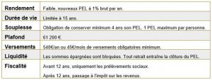 Article PEL - Premier tableau 3