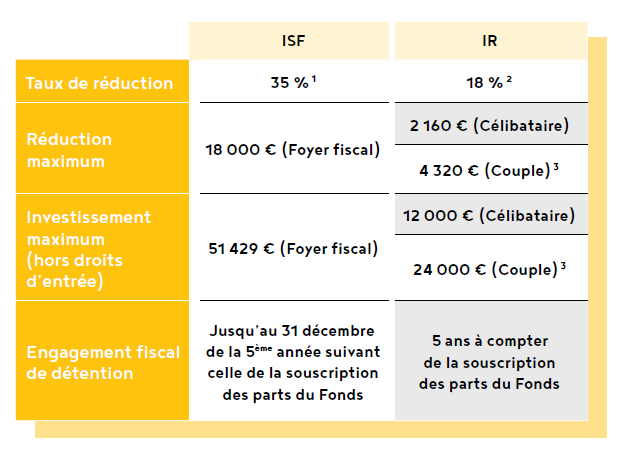 123 IM fiscalité