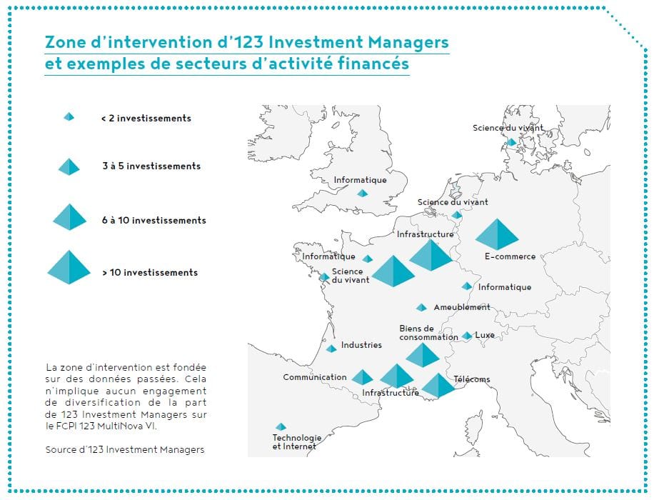 123 IM zone intervention
