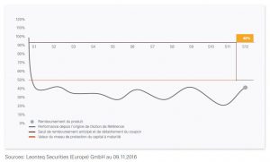 Phoenix Energie Novembre 2016 - Scenario defavorable