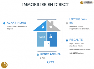 Match immobilier en direct VS immobilier en assurance-vie - Image 1b