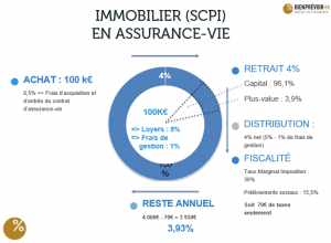 Match immobilier en direct VS immobilier en assurance-vie - Image 2b