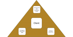 IWI Contrat Luxembourgeois - Triangle de Sécurité