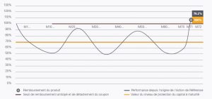 Athena Internet Janvier 2017 - Scenario median