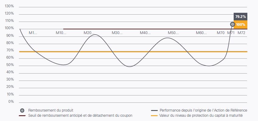 Athena Internet Janvier 2017 - Scenario median