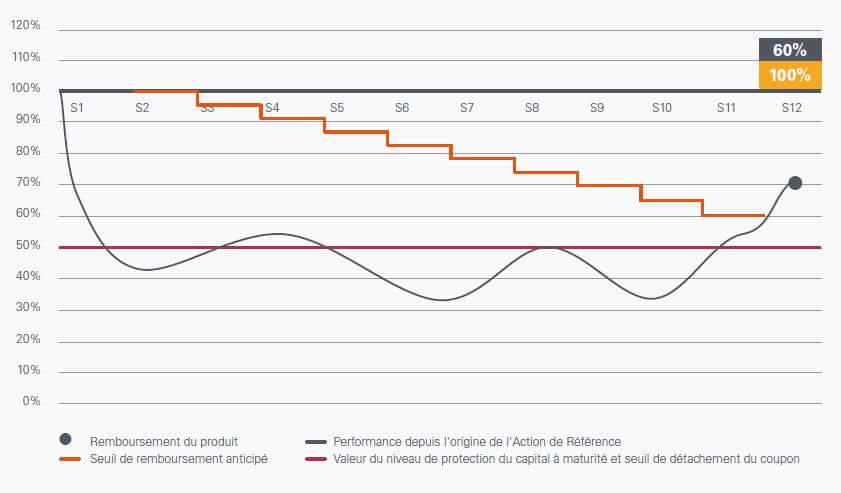Phoenix Banques Janvier 2017 - scenario median