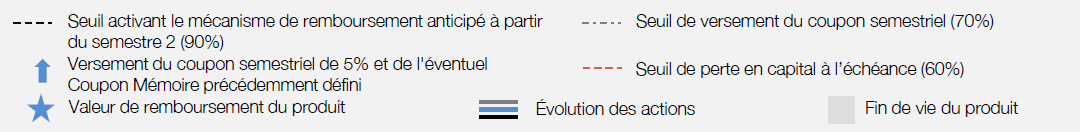 Phoenix Recovery Mai 2017 - scenario Légende