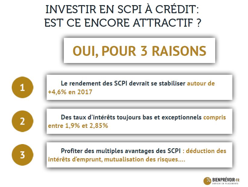 3 raisons d'investir en SCPI à crédit