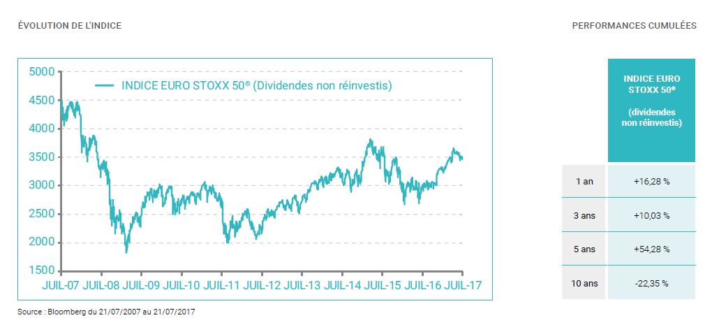Phoenix Novembre 2017 EUROSTOXX 50 Evolution Indice