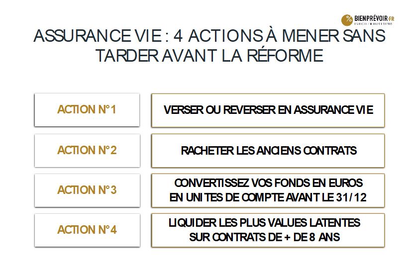 4 actions à mener avant la réforme pour votre assurance-vie
