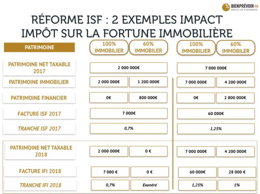 infographie ISF IFI