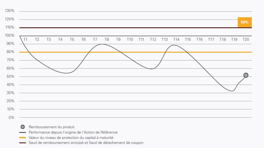 scenario defavorable Renault opportunite septembre 2017