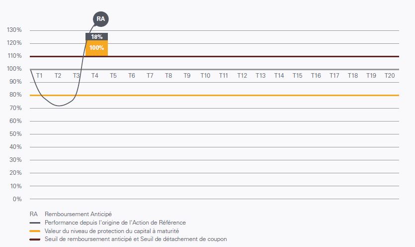 scenario favorable Renault opportunite septembre 2017