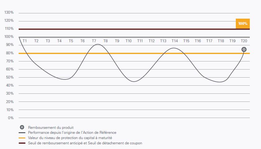 scenario median Renault opportunite septembre 2017