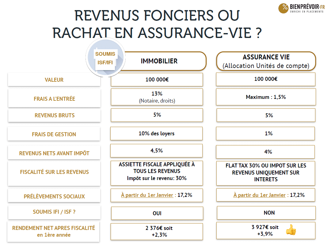 infographie IFI Immobilier Parlons Placements N°38