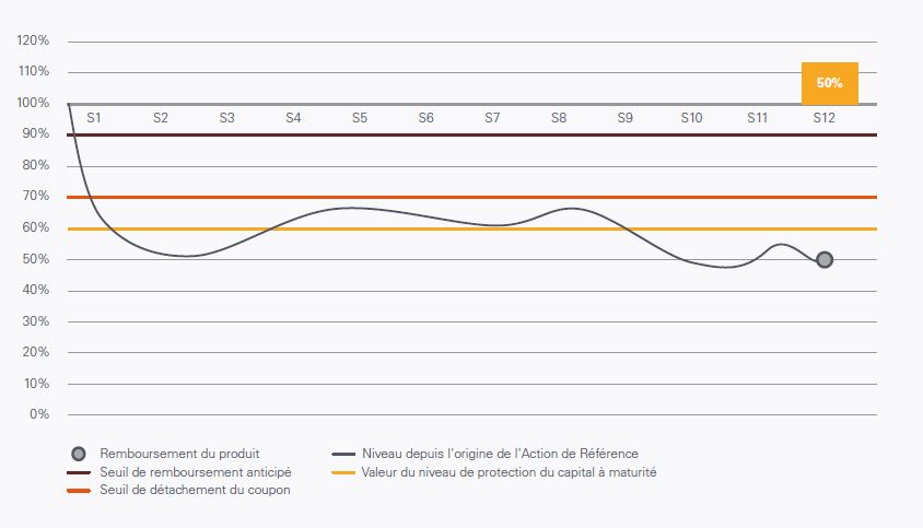 scenario defavorable Phoenix Energie septembre 2017