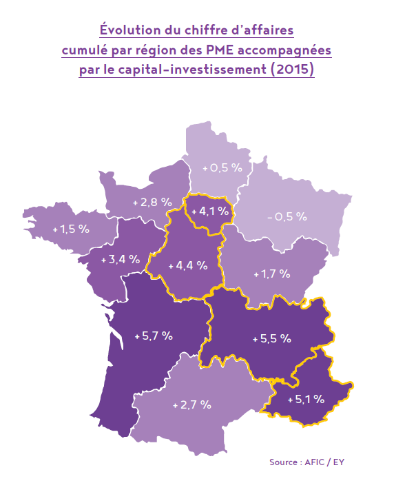 123 IM Evolution investissement