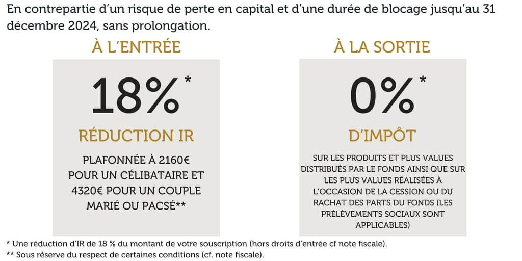 FCPI NEXTSTAGE 2024 Dispositif fiscal