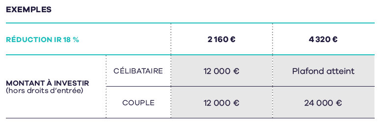 exemple Nextstage 2024