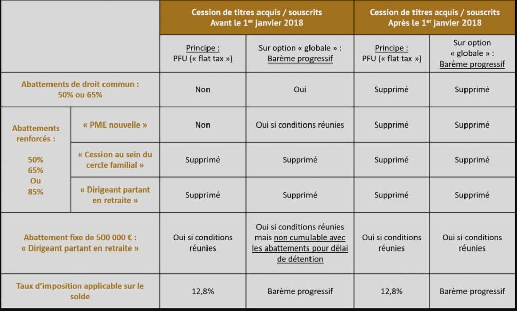 PFU loi de finance
