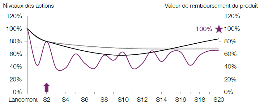 scenario median phoenix auto dec 2017