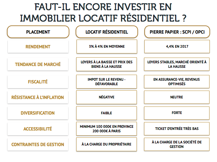 article immobilier locatif infographie