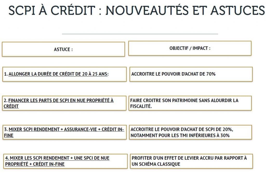 scpi a credit nouveautes et astuces