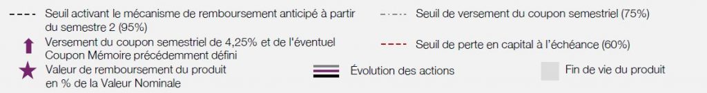 illustration mecanisme de remboursement phoenix informatique juillet 2018