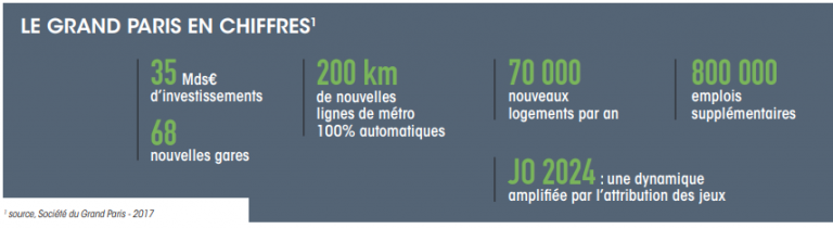 SCPI LF Grand Paris Patrimoine 4,53% brut en 2023- Placement Immobilier ...