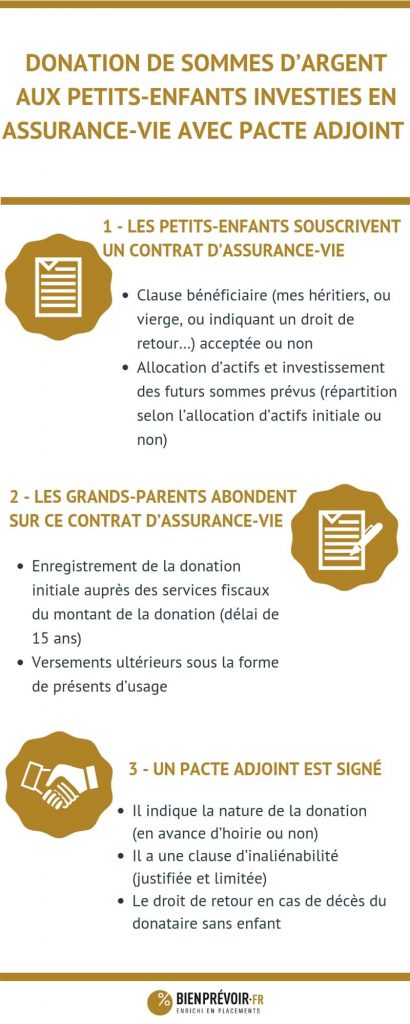 infographie article petits enfants assurance vie