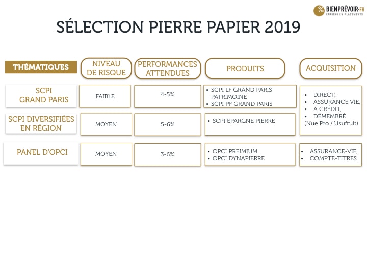 selection pierre papier 2019