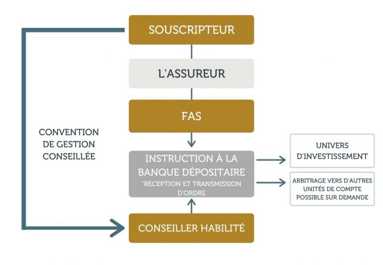 Lombard International Assurance S.A AssuranceVie Luxembourg Liberté bienprévoir.fr