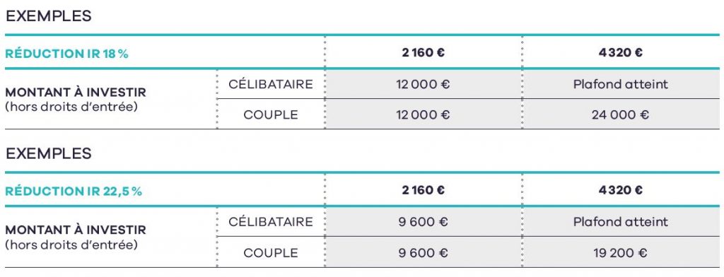 dispositif fiscal fcpi nextstage cap 2026