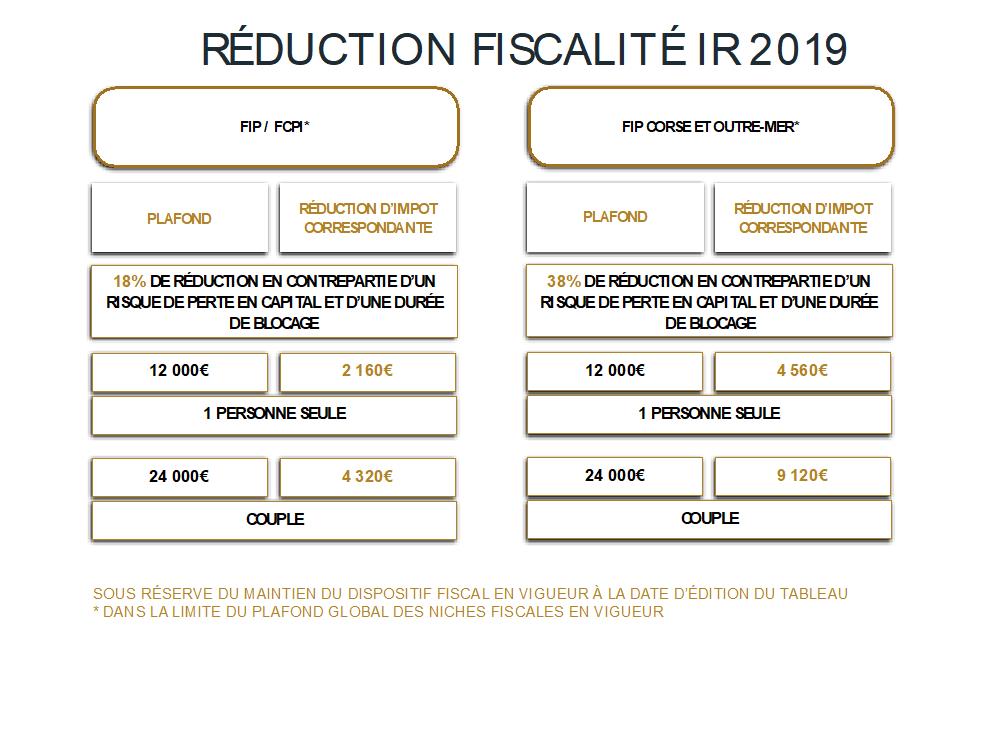 reduction fiscalite IR 2019 tableau