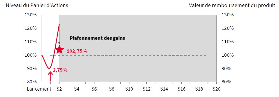 scenario favorable phoenix plus resilio novembre 2019