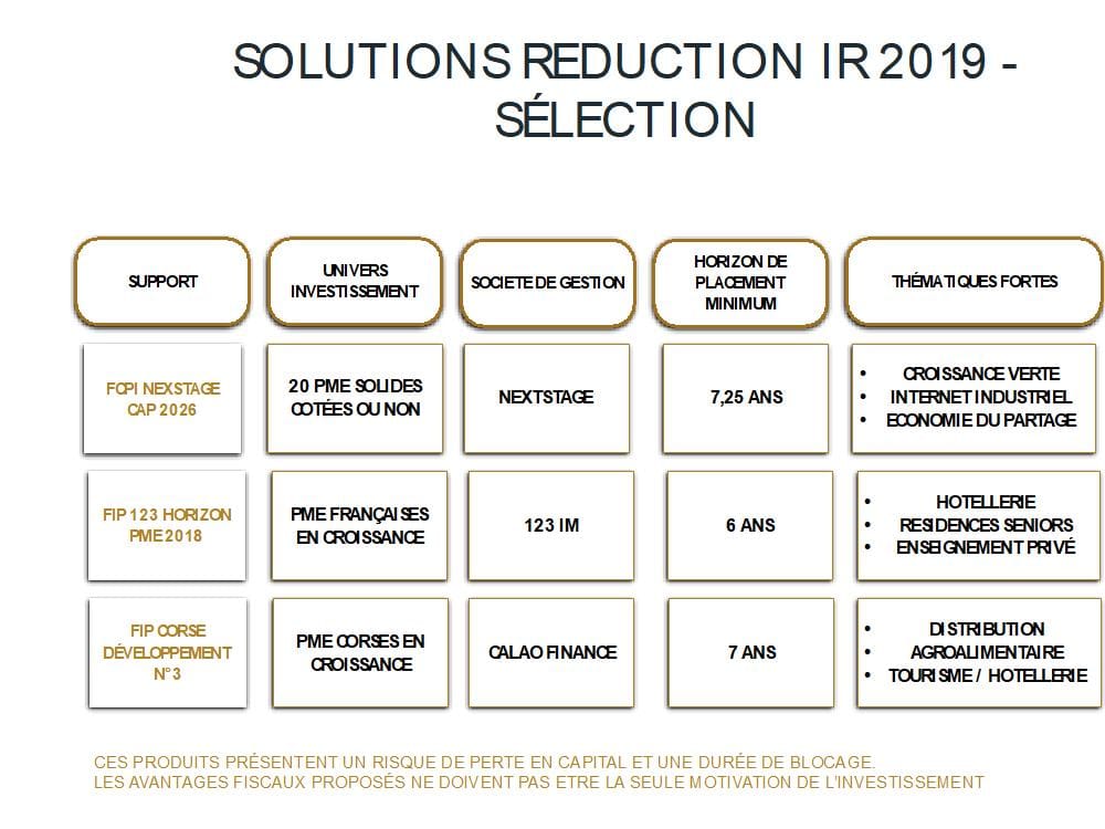 solutions defiscalisations 2019