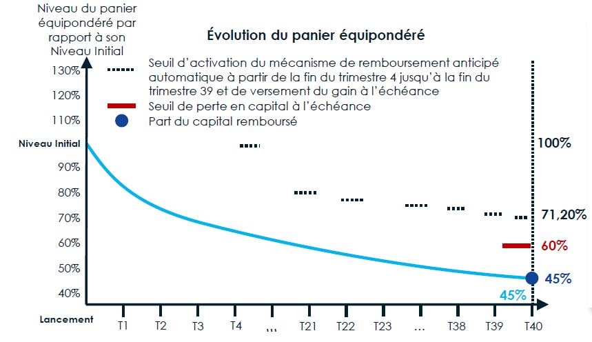 scenario defavorable athena plus avril 2020