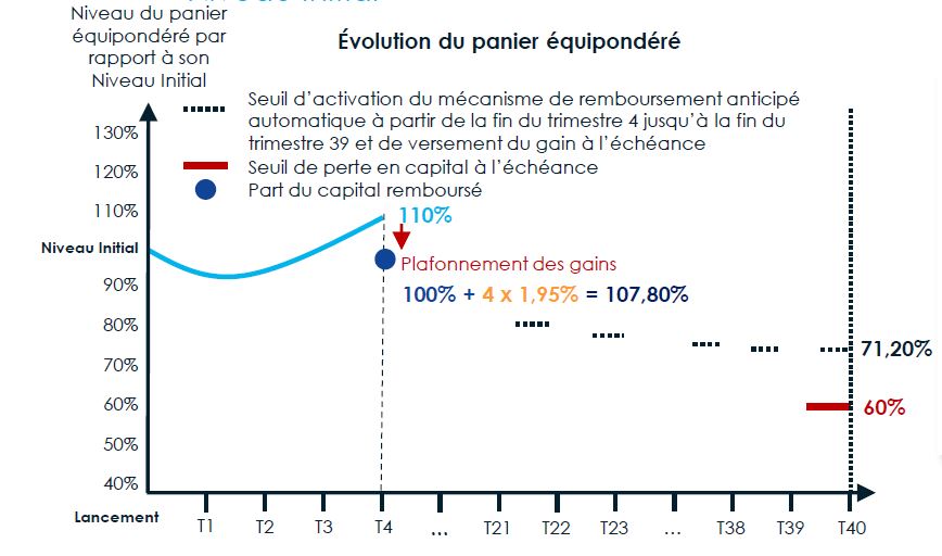 scenario favorable athena plus avril 2020