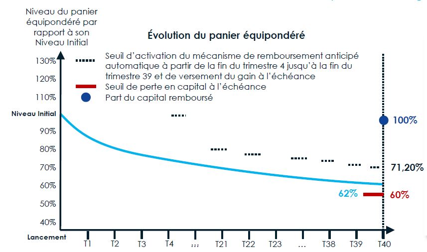 scenario median athena plus avril 2020