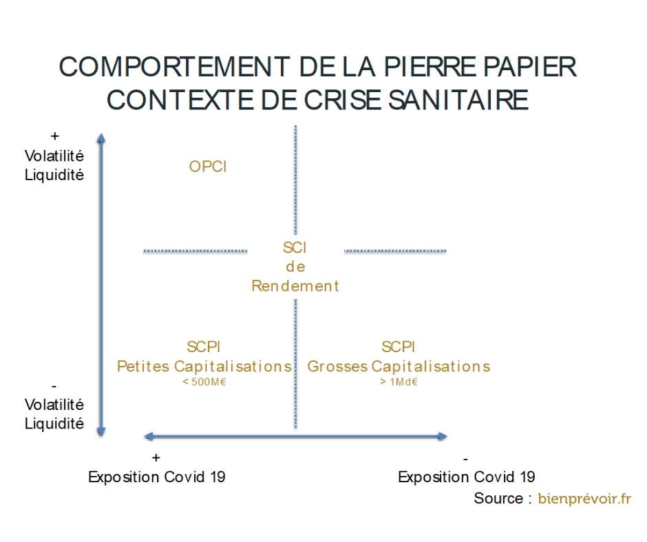 comportement de la pierre papier contexte de crise sanitaire 2020
